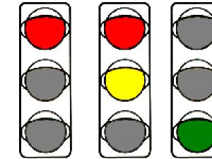 Сигналы светофора на всех видах дорог Светофор трамвая пдд